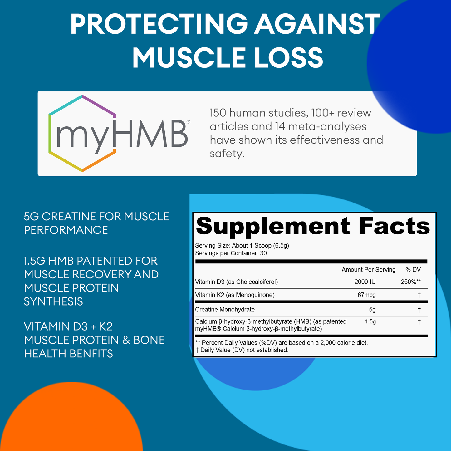 Creatine Monohydrate and HMB supplement facts
