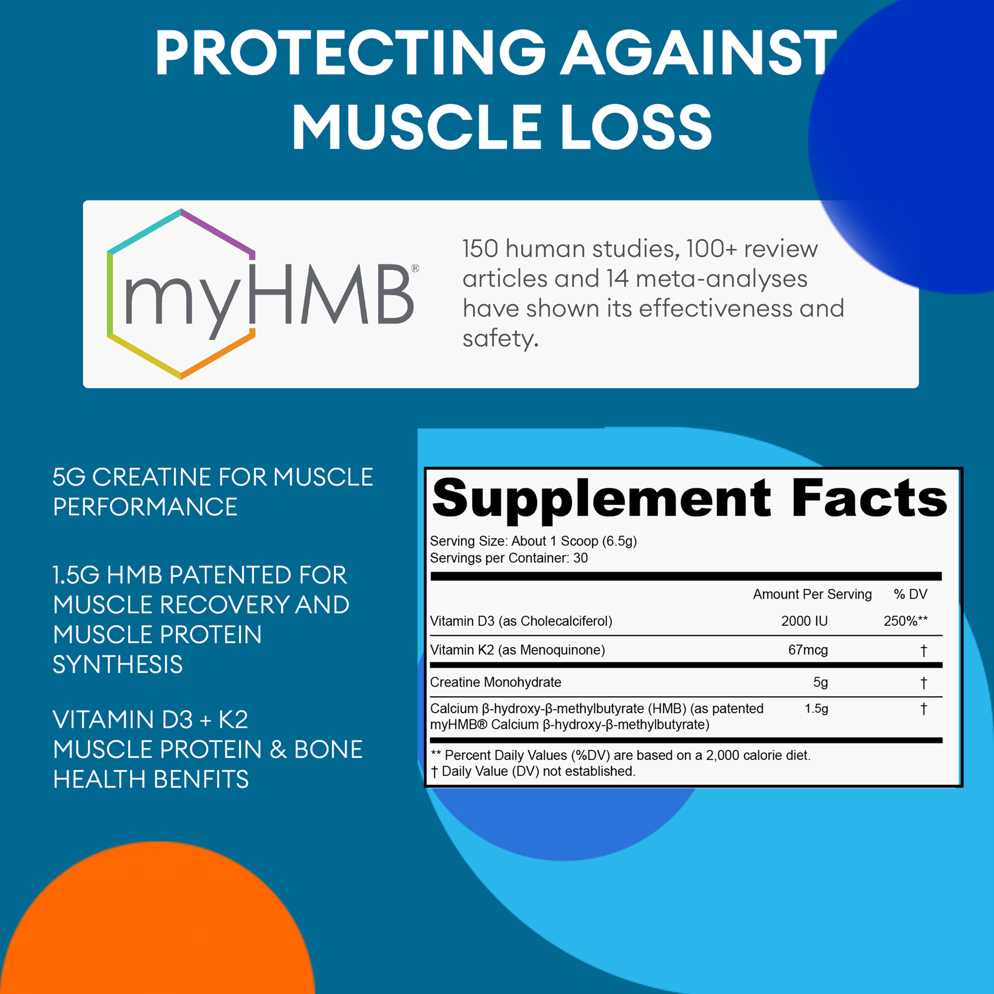 Creatine Monohydrate and HMB supplement facts